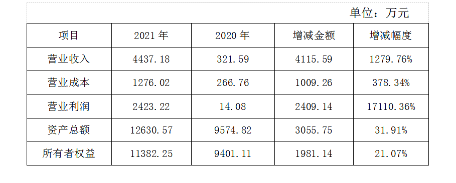 1656904680258191.png 1656904705425.png